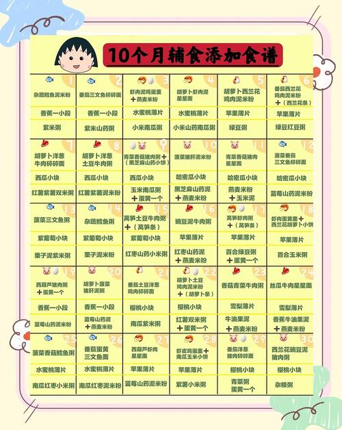 鹰潭代生咨询机构:宝宝10个月辅食