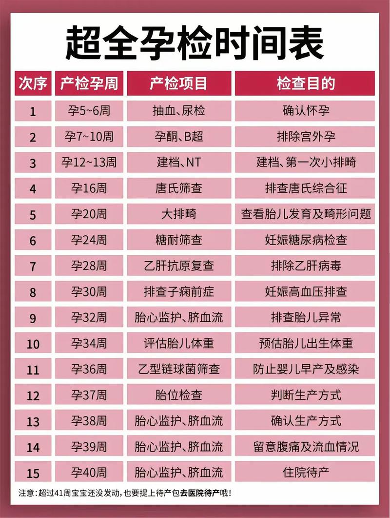 鹰潭代生中心:孕妇生化检查是什么